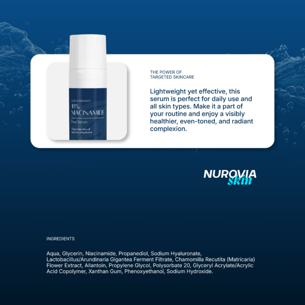Infographic for Nurovia Skin 10% Niacinamide Face Serum featuring the product bottle inside a white text box, set against a dark blue background with water droplets. Text outlines its lightweight formula for all skin types and lists the full ingredients at the bottom.