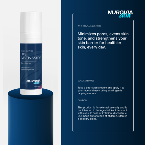 Product photo of Nurovia Skin 10% Niacinamide Face Serum in a white and blue pump bottle, standing on a dark blue cylindrical pedestal against a matching blue background with text detailing product benefits, suggested use, and cautions on the right.
