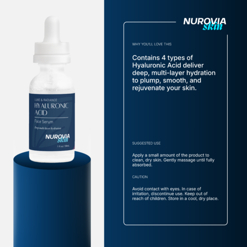 Product photo of Nurovia Skin Hyaluronic Acid Face Serum in a white dropper bottle, standing on a dark blue cylindrical pedestal against a matching blue background with text detailing product benefits, suggested use, and cautions on the right. Why You'll Love This Product: It contains 4 types of Hyaluronic Acid deliver deep, multi-layer hydration to plump, smooth, and rejuvenate your skin. Suggested Use: Apply a small amount of the product to clean, dry skin. Gently massage until fully absorbed. Caution: Avoid contact with eyes. In case of irritation, discontinue use. Keep out of reach of children. Store in a cool, dry place.