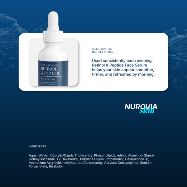 Infographic for Nurovia Skin Retinol and Peptide Face Serum featuring the product bottle inside a white text box, set against a dark blue background with water droplets. Text outlines how the product helps your skin appear smoother, firmer, and refreshed by morning. Ingredients include the following: Aqua (Water), Caprylic/Capric Triglyceride, Phospholipids, retinol, Aluminum Starch Octenylsuccinate, 1,2 Hexanediol, Butylene Glycol, Propanediol, Hexapeptide-11, Ammonium Acryloyldimethyltaurate/Carboxyethyl Acrylate Crosspolymer, Sodium Polyacrylate, Bisabolol.